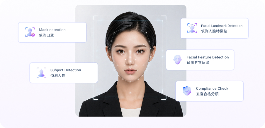 證件照合規智能檢測系統示意圖